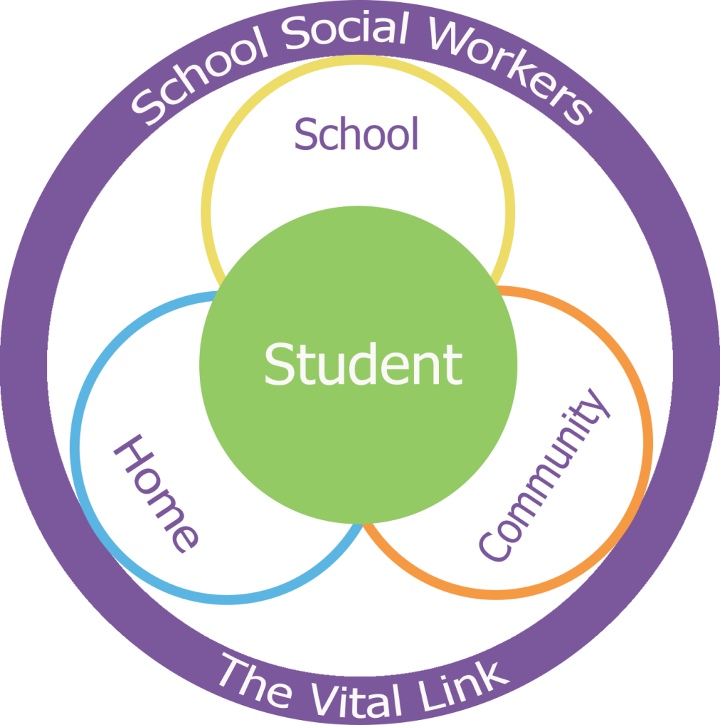 SSW Logo SSW Logo