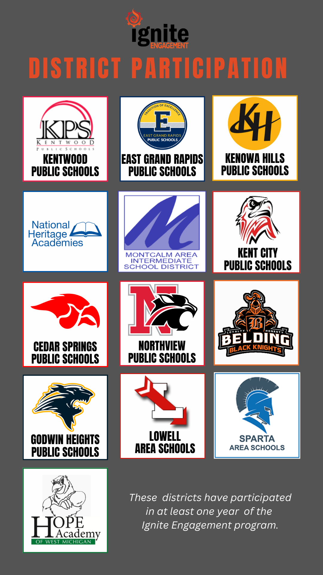 Ignite Engagement District Participation: Kentwood Public Schools, East Grand Rapids Public Schools, Kenowa Hills Public Schools, National Heritage Academies, Montcalm Area Intermediate School District, Kent City Public Schools, Cedar Springs Public Schools, Northview Public Schools, Belding Black Knights, Godwin Pubic Schools, Lowell Area Schools, Sparta Area Schools, Hope Academy of West Michigan. The above districts have participated in at least one year of the Ignite Engagement program.
