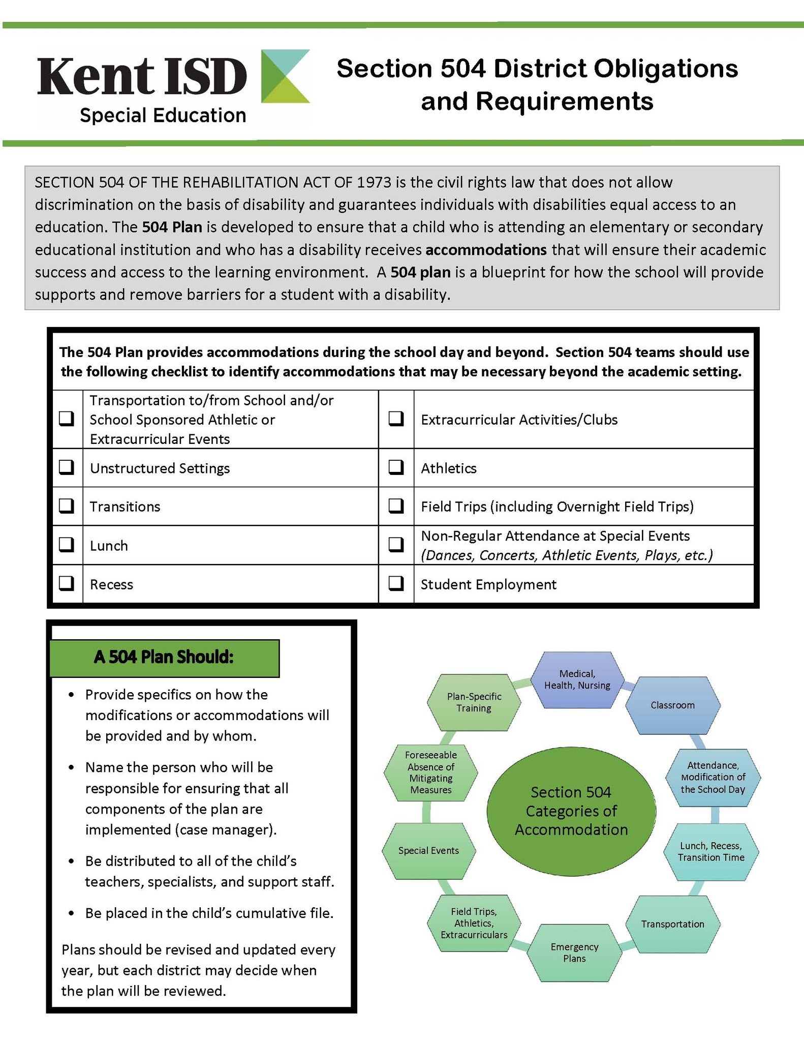 Picture of district obligations document