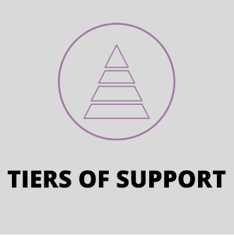 Click for Tiers of Support