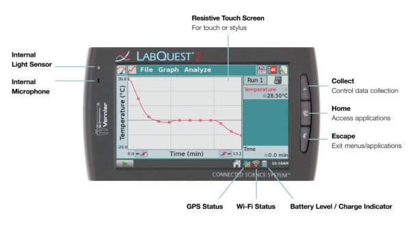 Image of vernier LabQuest 2 visit https://www.vernier.com/product/labquest-2/ for more information about this product.